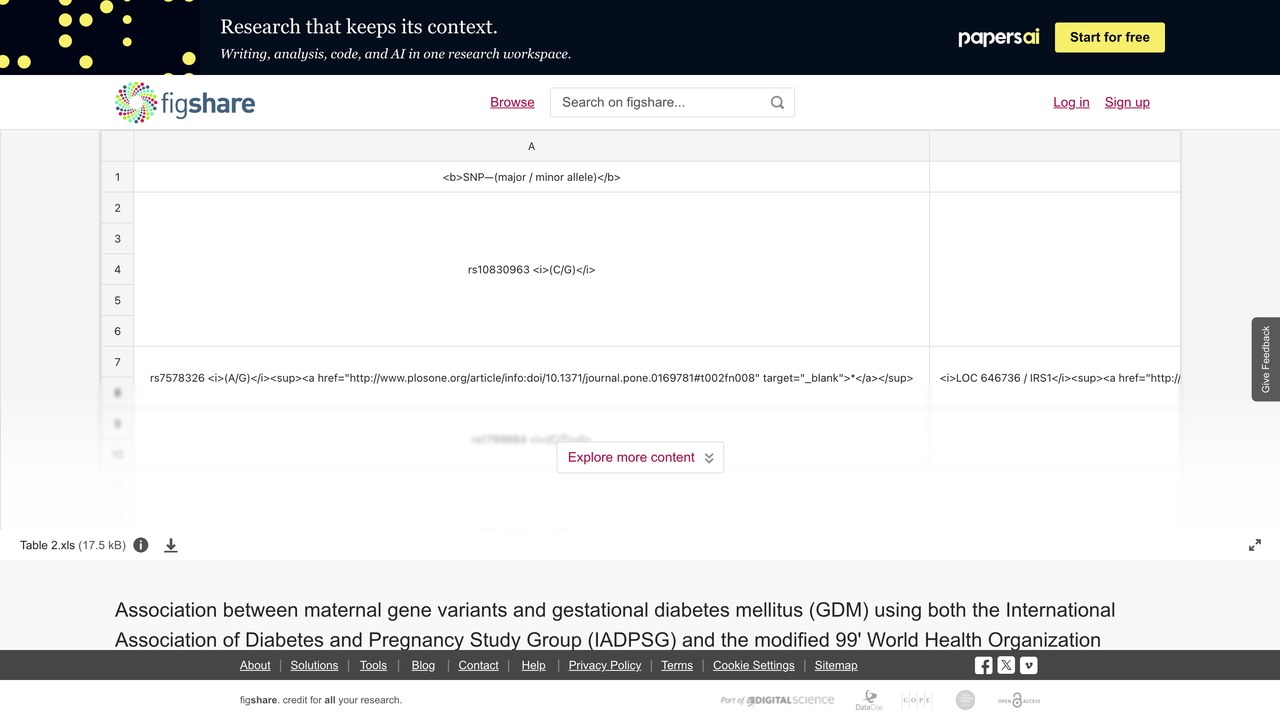 母体基因变异与妊娠期糖尿病关联数据集（IADPSG与改良99' WHO诊断标准）