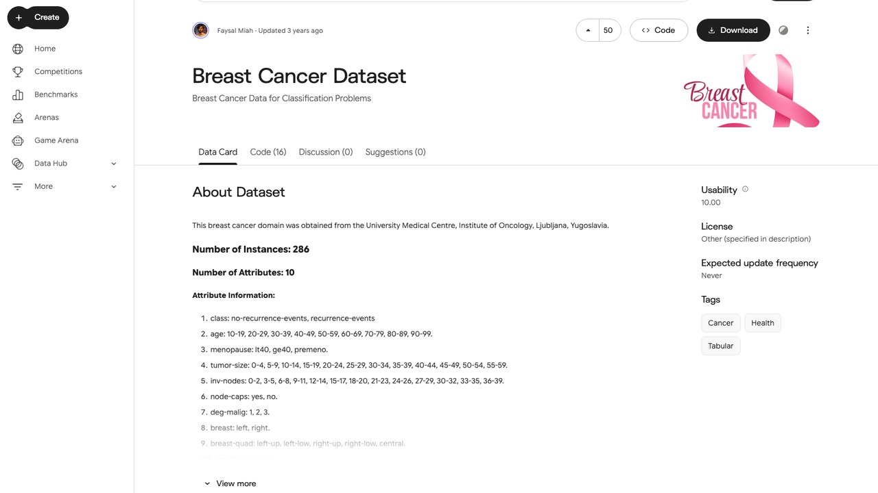 乳腺癌集成分类方法综述数据集