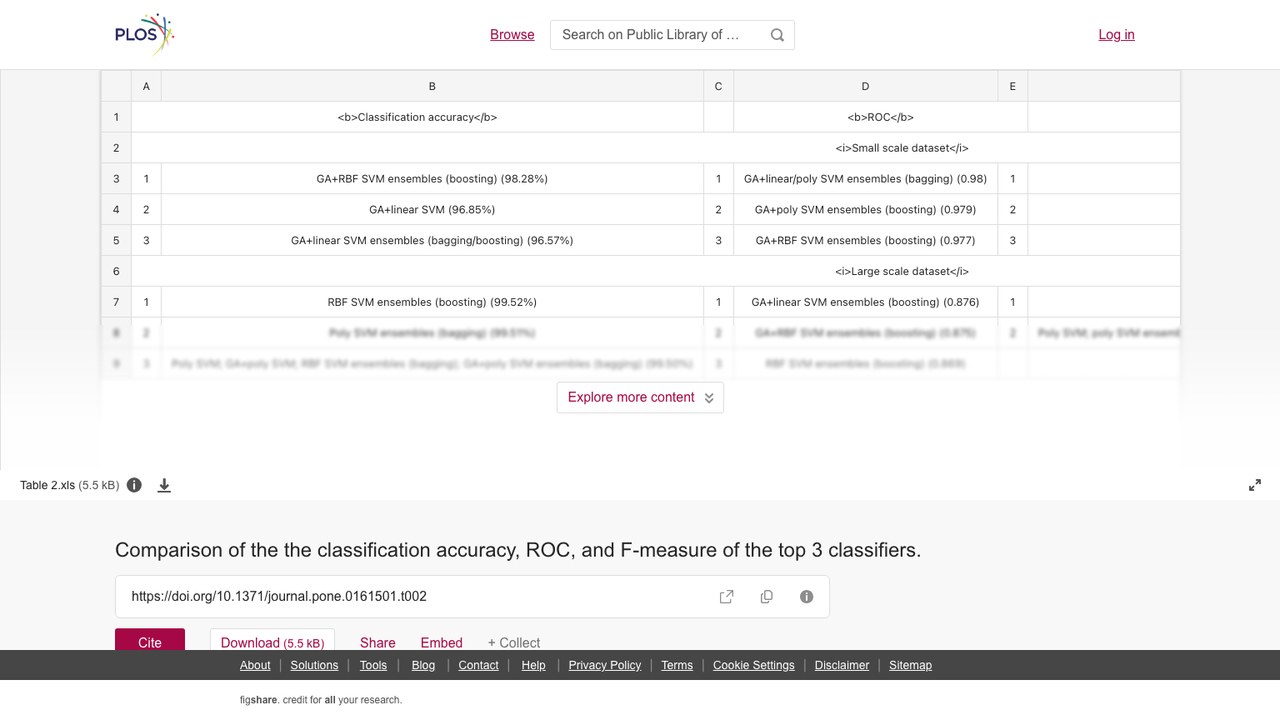 前3个分类器的分类准确率、ROC与F-measure比较