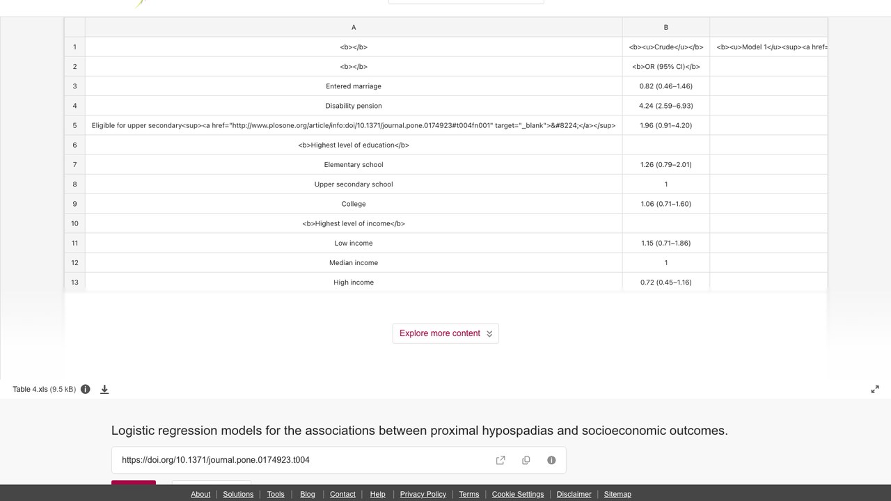 近端尿道下裂与社会经济结局关联的Logistic回归模型