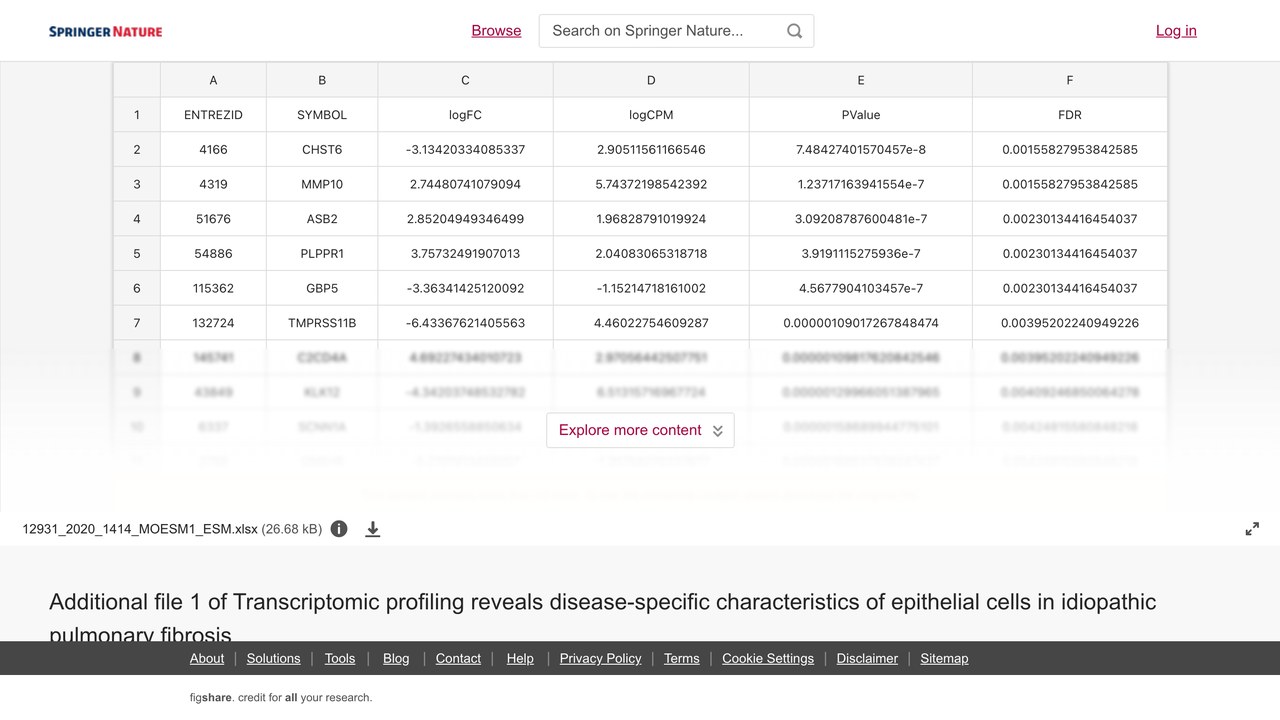 特发性肺纤维化上皮细胞转录组分析补充文件1