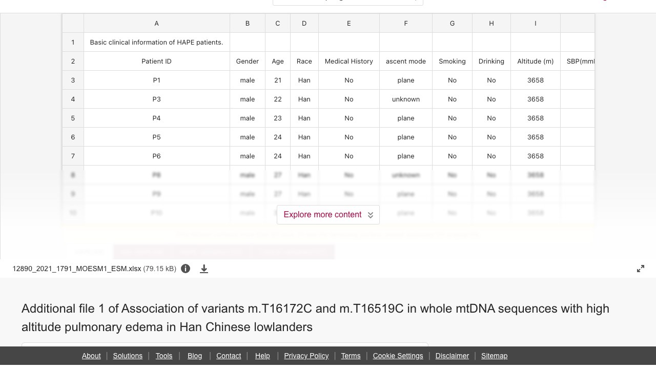 全mtDNA序列中m.T16172C和m.T16519C变异与汉族低地人群高原肺水肿关联研究的附加文件1
