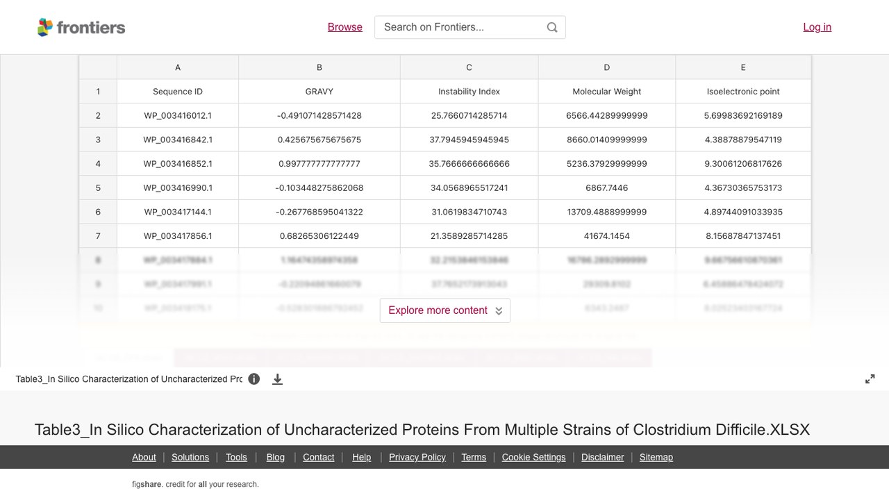 COMBACTE-CDI 艰难梭菌感染疾病负担研究数据集