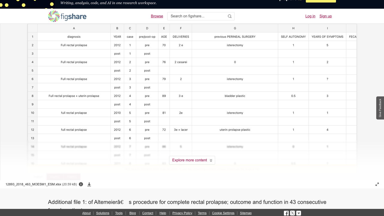 Altemeier手术治疗完全性直肠脱垂43例连续女性患者随访与功能结局附加数据