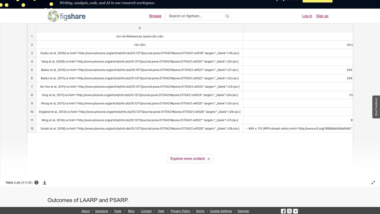 LAARP与PSARP结局数据集