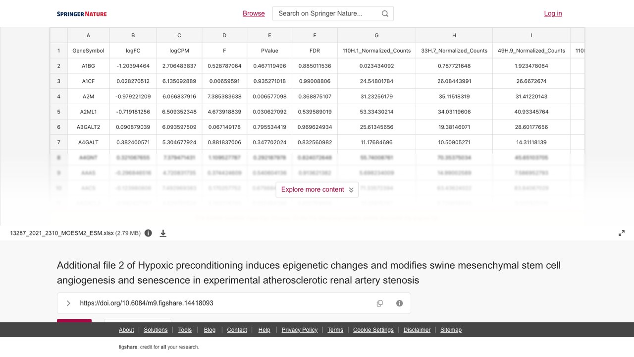 缺氧预处理诱导表观遗传变化并改变实验性动脉粥样硬化性肾动脉狭窄中猪间充质干细胞血管生成与衰老的补充文件2