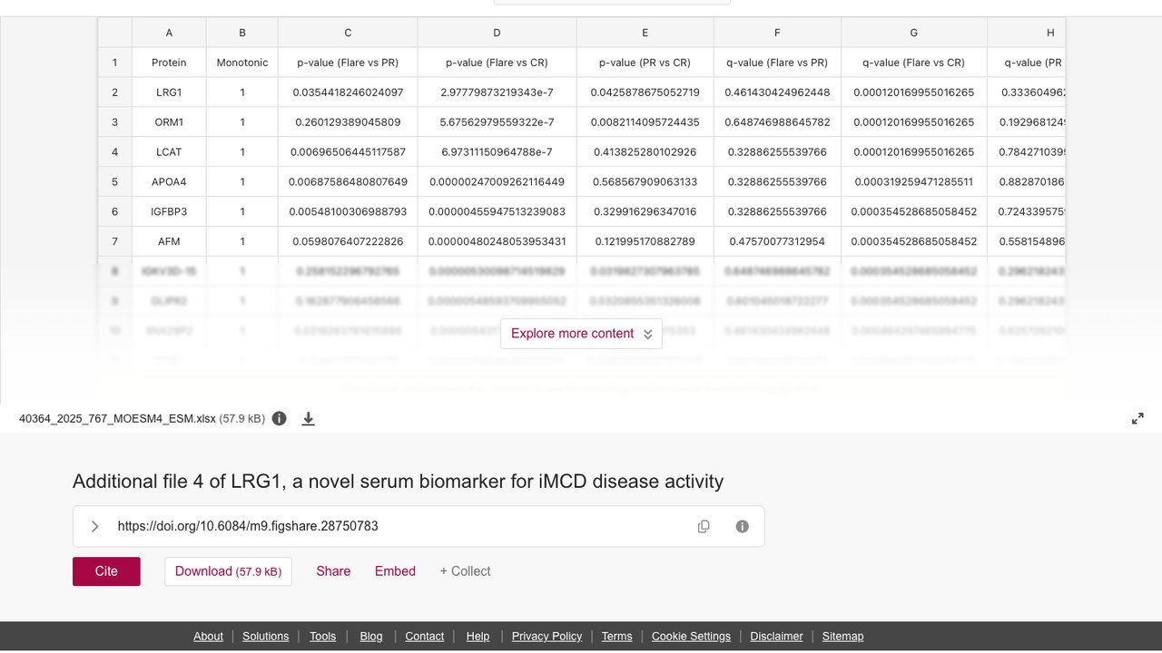 LRG1作为iMCD疾病活动性新型血清生物标志物的补充文件4
