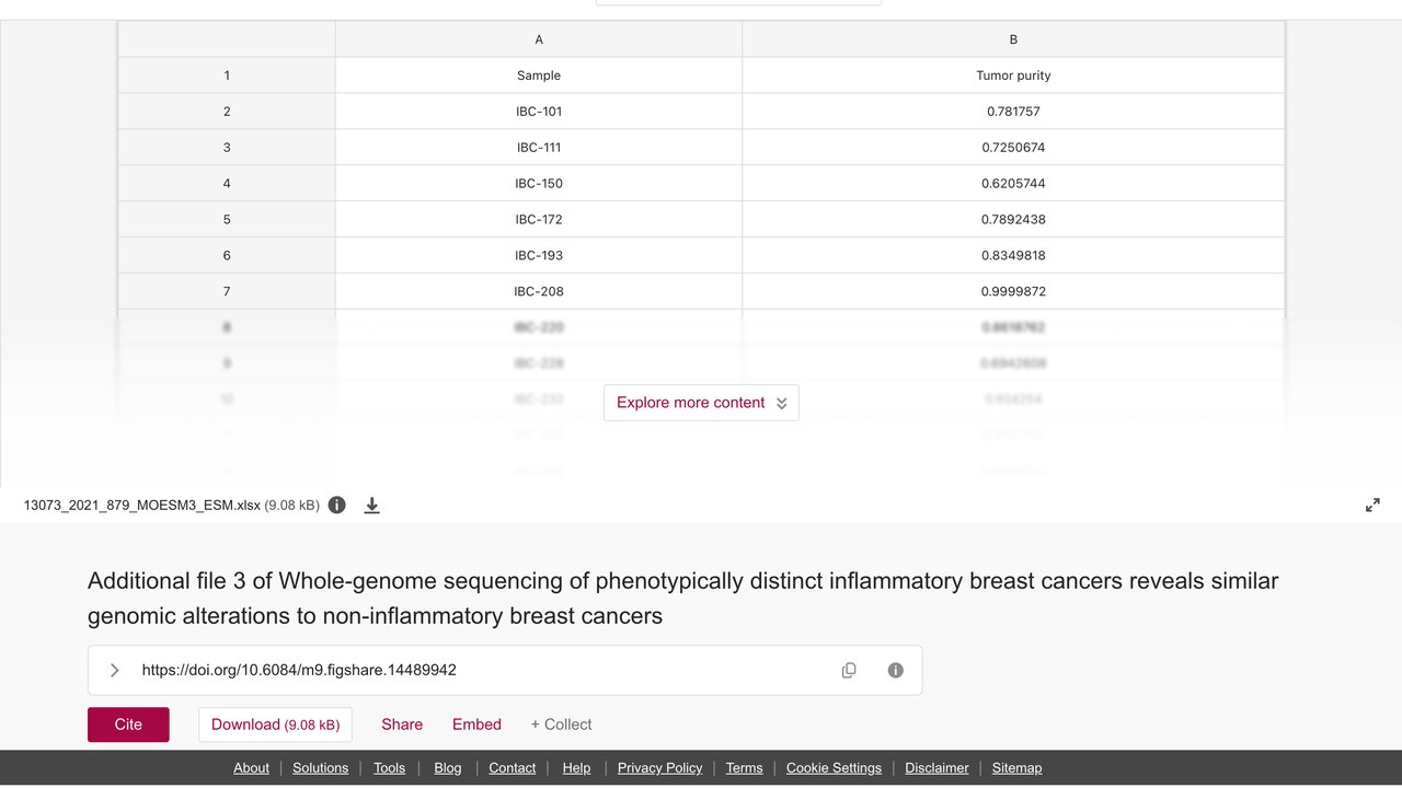 表型 distinct 炎性乳腺癌全基因组测序附加文件3