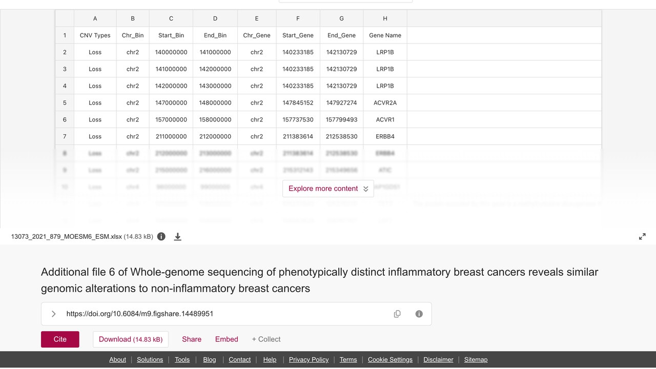 表型 distinct 炎性乳腺癌全基因组测序附加文件6