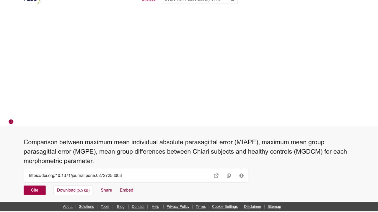 Chiari 患者与健康对照各形态学参数的最大平均个体绝对矢状面误差、最大平均组矢状面误差及平均组间差异比较
