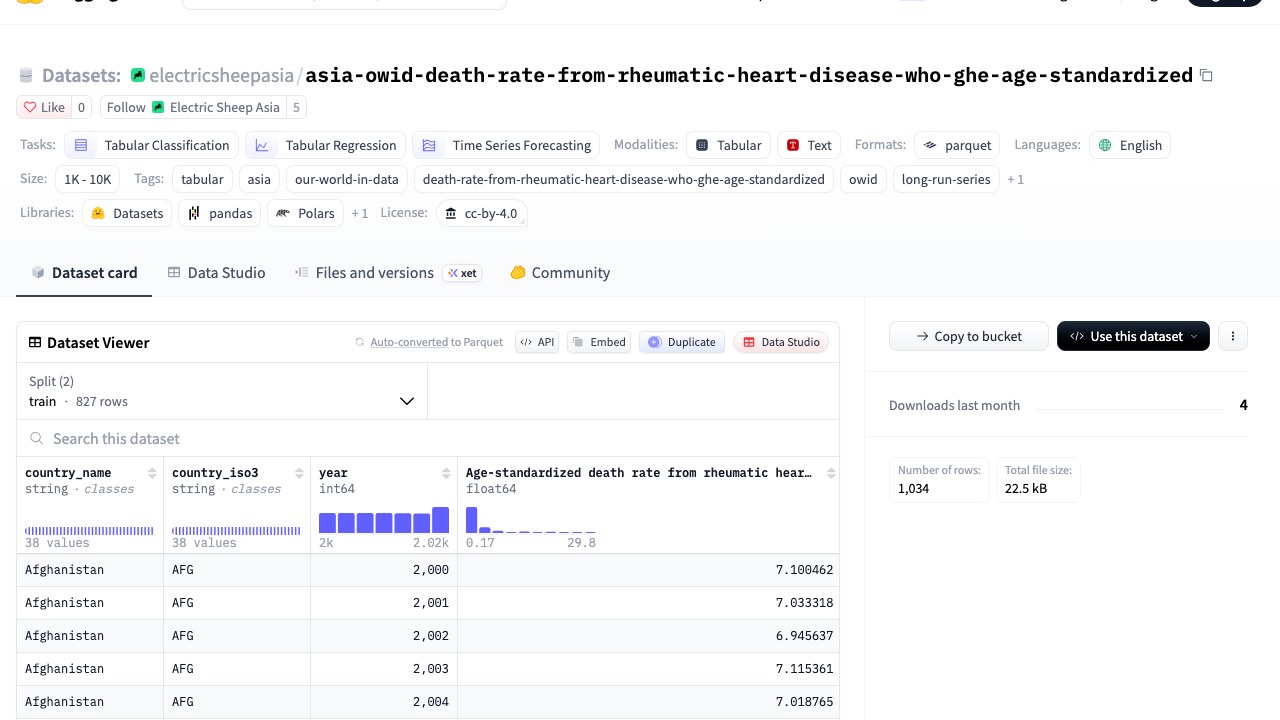 亚洲风湿性心脏病年龄标准化死亡率(WHO GHE,Our World in Data)
