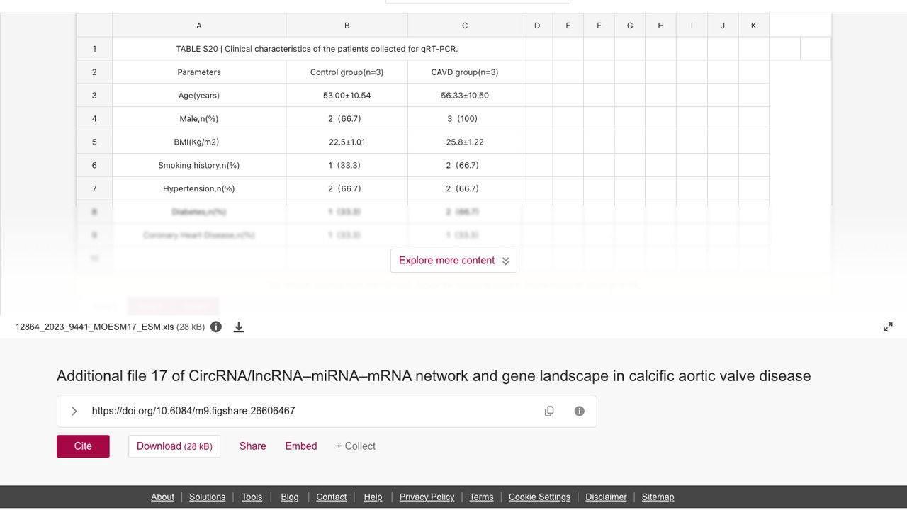 钙化性主动脉瓣疾病 CircRNA/lncRNA–miRNA–mRNA 网络与基因图谱附加文件17