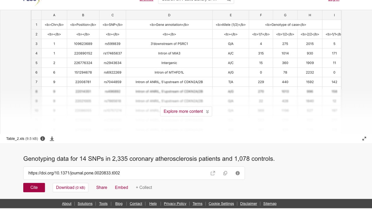 2,335例冠状动脉粥样硬化患者与1,078例对照的14个SNP基因分型数据