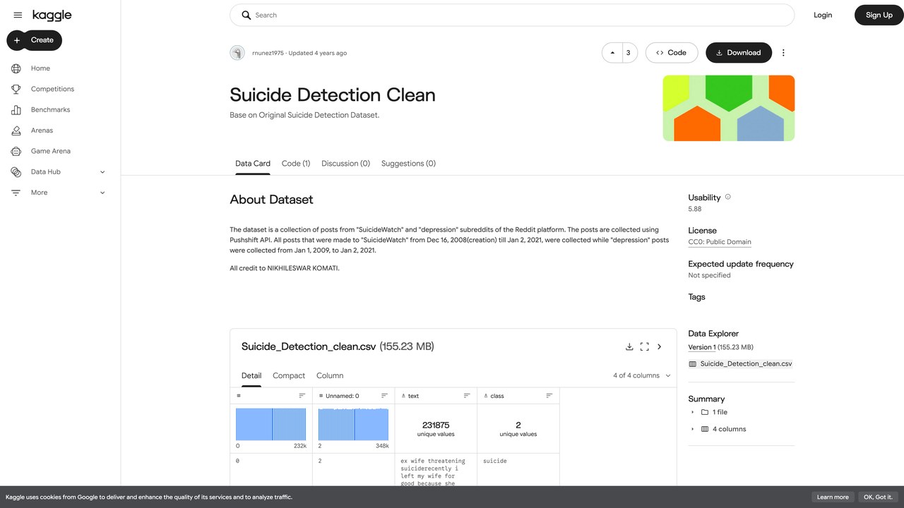 Suicide Detection Clean 数据集
