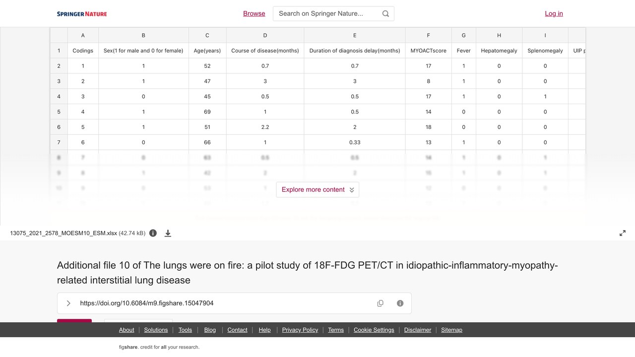 特发性炎症性肌病相关间质性肺病18F-FDG PET/CT初步研究附加文件10