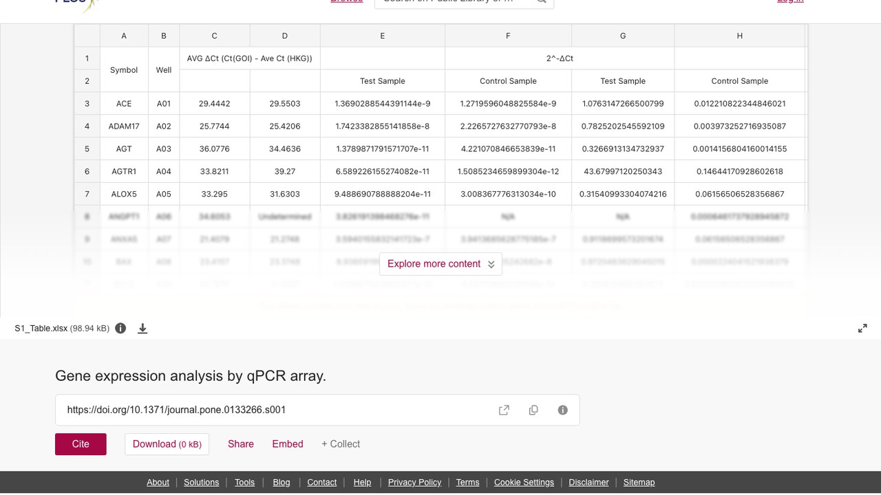 qPCR 芯片基因表达分析数据集