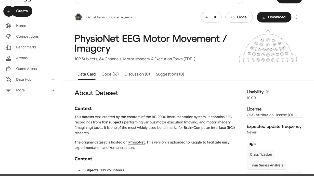 PhysioNet EEG 运动/想象数据集
