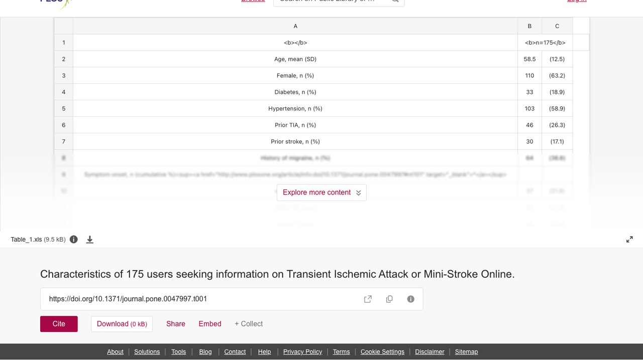 175名在线寻求Transient Ischemic Attack或Mini-Stroke信息用户特征数据集