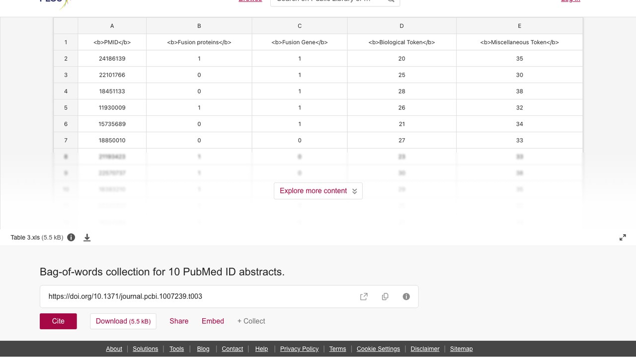 10篇PubMed ID摘要的词袋集合