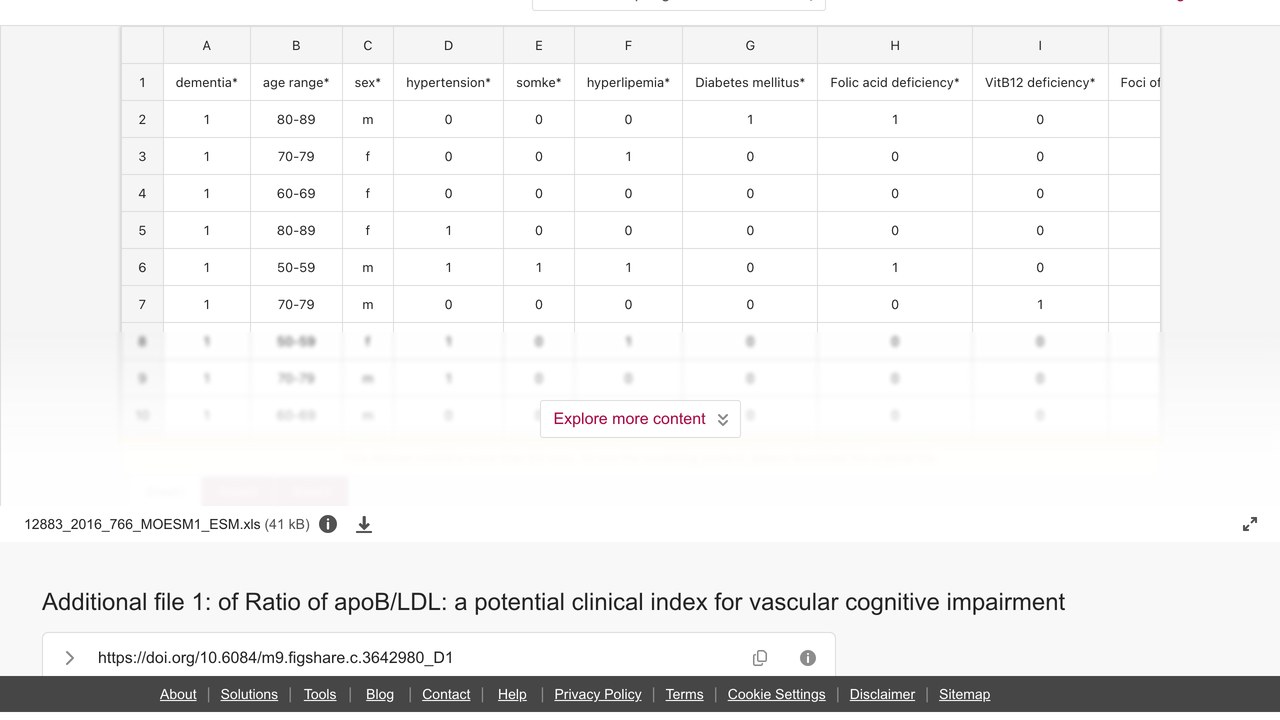 apoB/LDL 比值作为血管性认知障碍潜在临床指标的补充文件 1