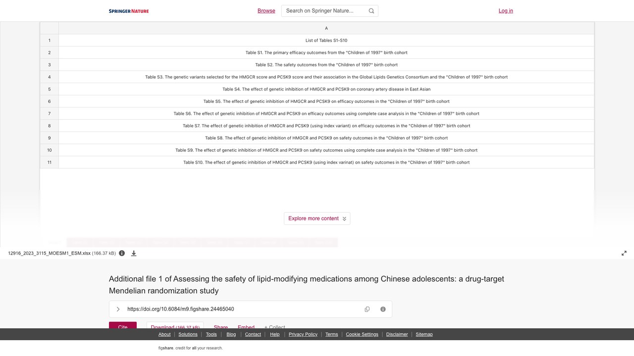 中国青少年调脂药物安全性评估的drug-target孟德尔随机化研究附加文件1