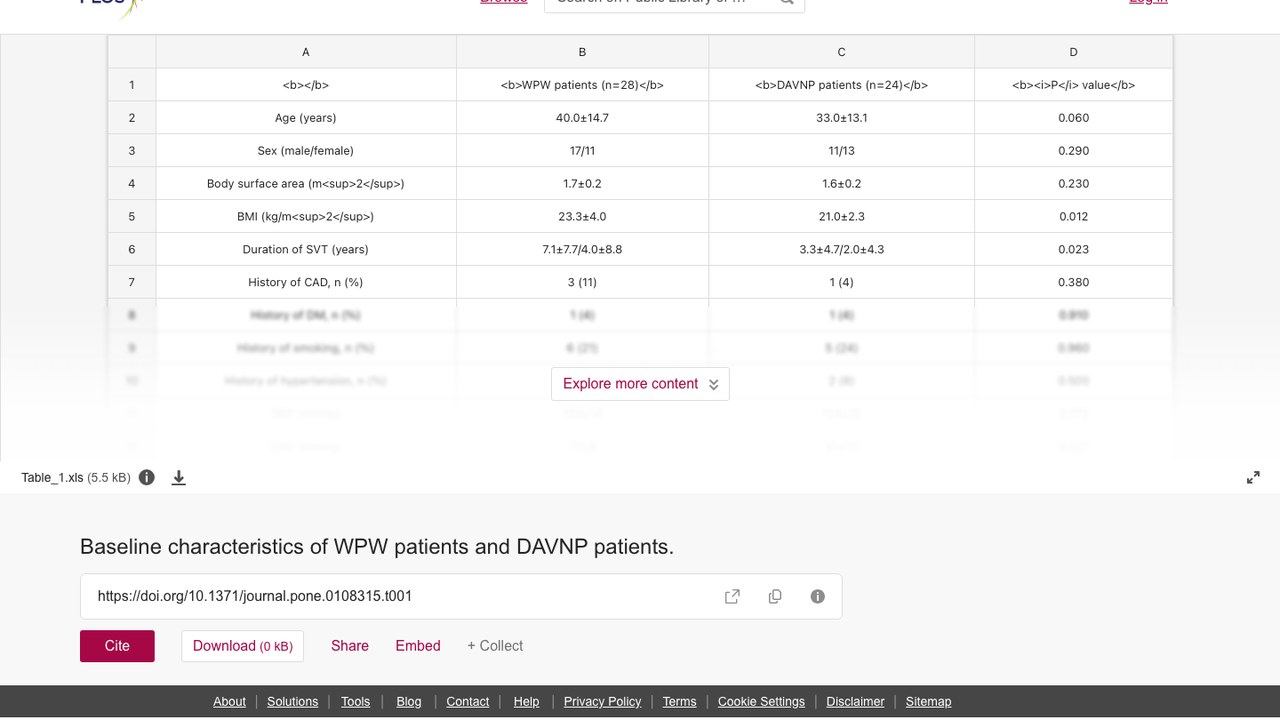 WPW患者与DAVNP患者基线特征