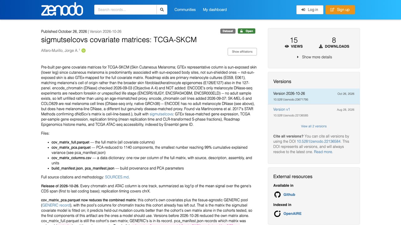 sigmutselcovs 协变量矩阵：TCGA-SKCM