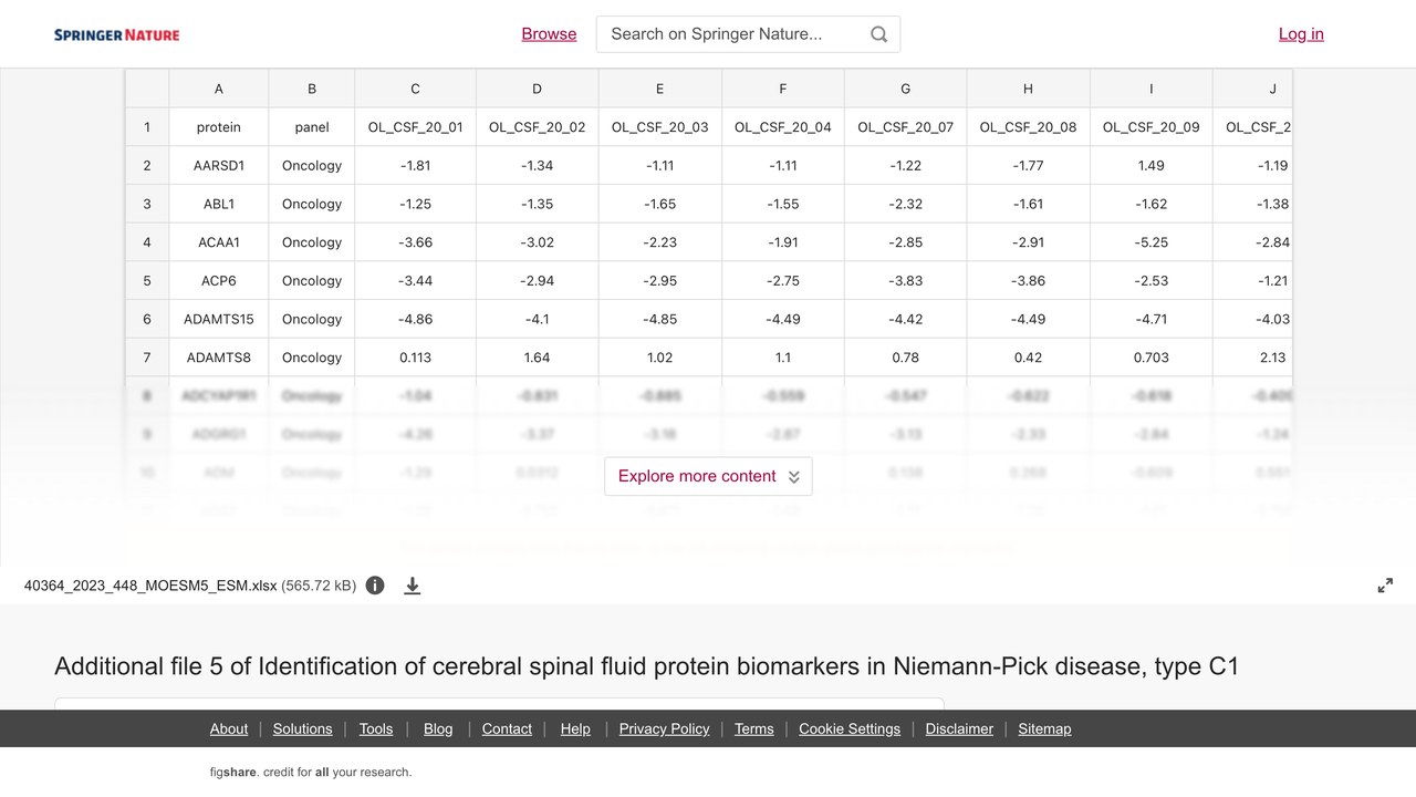 人iPSC诱导神经元Niemann-Pick病C1型模型附加文件7