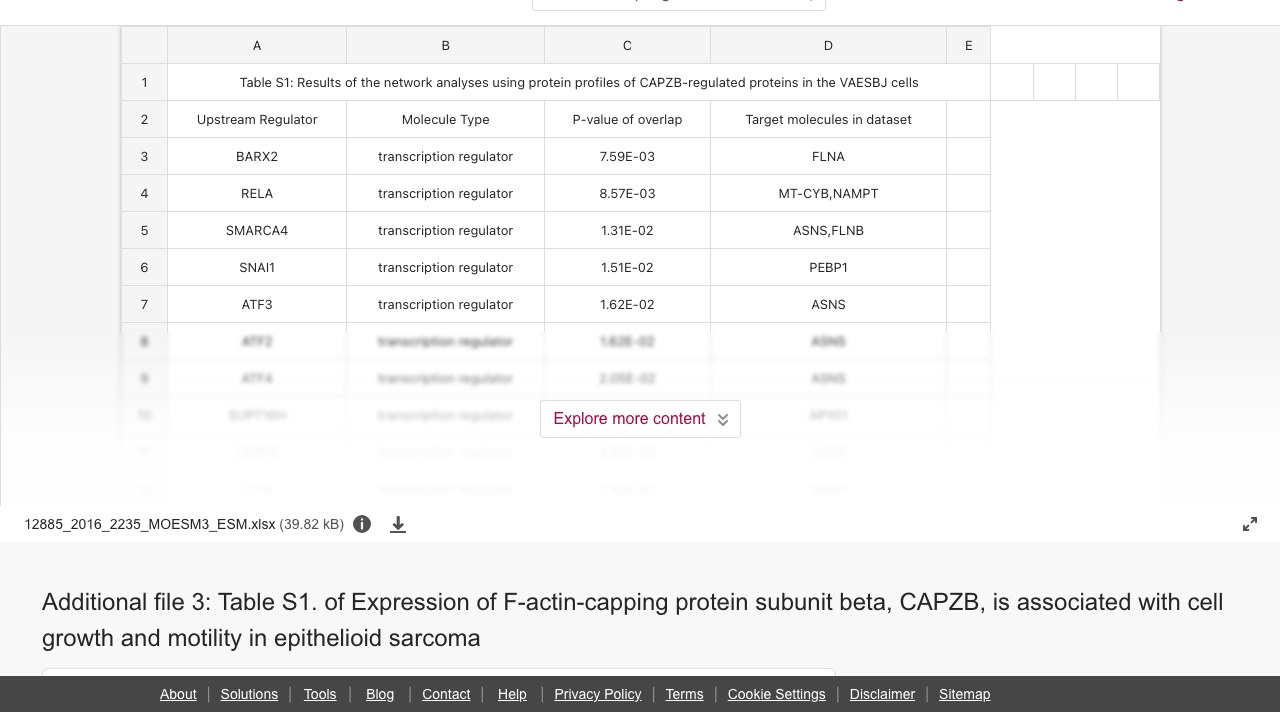 上皮样肉瘤中CAPZB表达与细胞生长及运动相关研究的补充文件3表S1数据