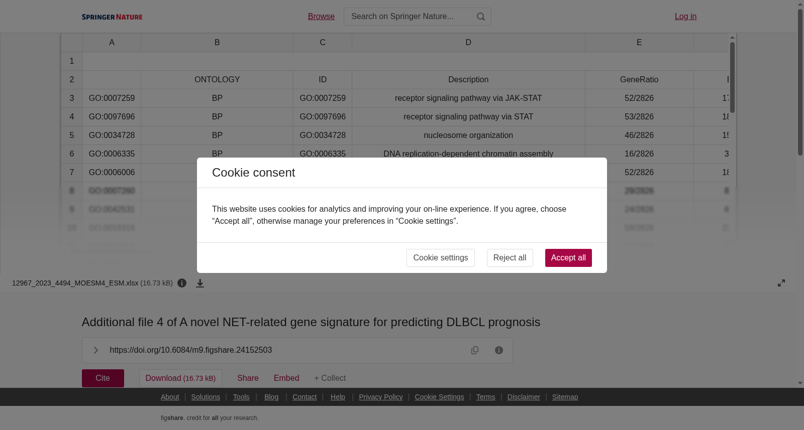 用于预测DLBCL预后的新型NET相关基因特征的附加文件4