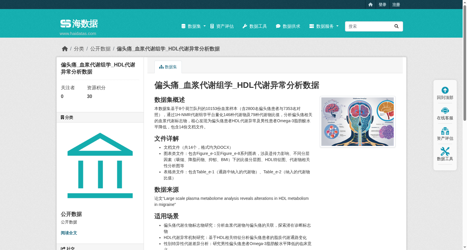 偏头痛_血浆代谢组学_HDL代谢异常分析数据