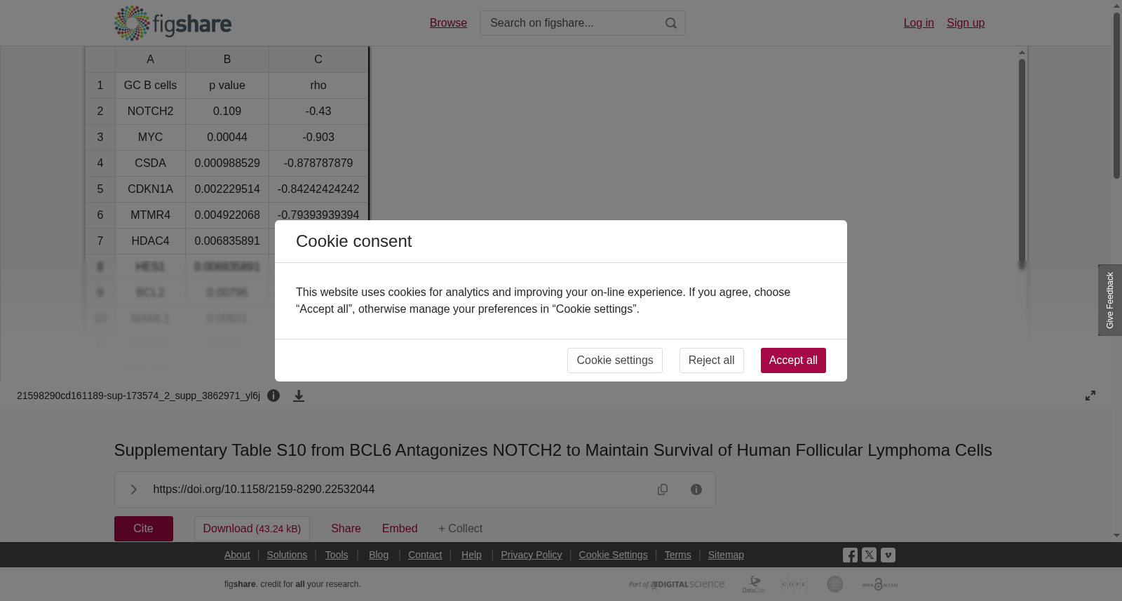 BCL6拮抗NOTCH2维持人滤泡性淋巴瘤细胞存活的补充表S10