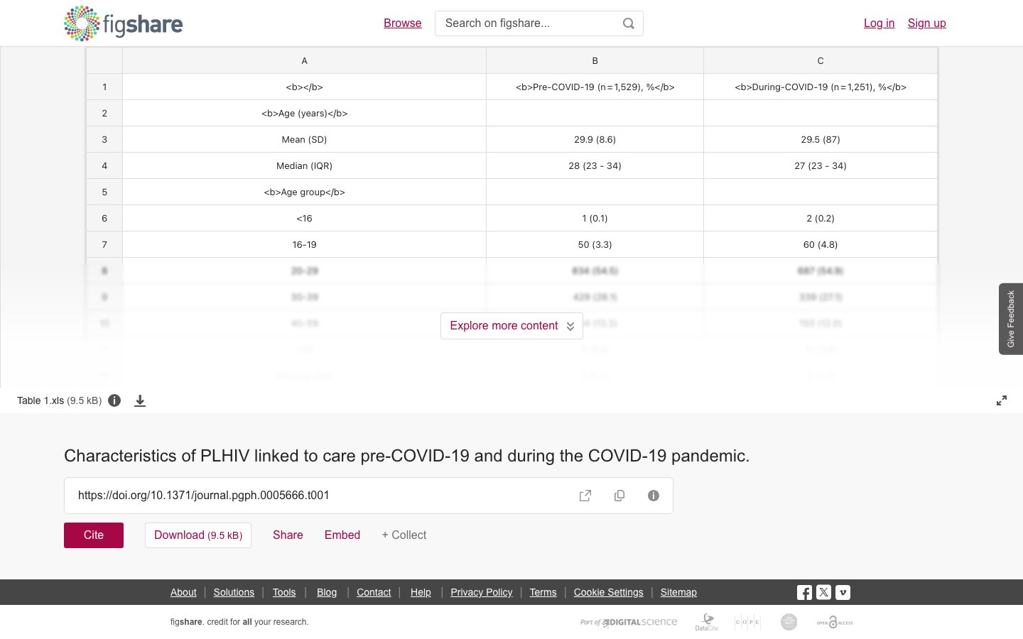 COVID-19大流行前后护理中HIV感染者特征数据集