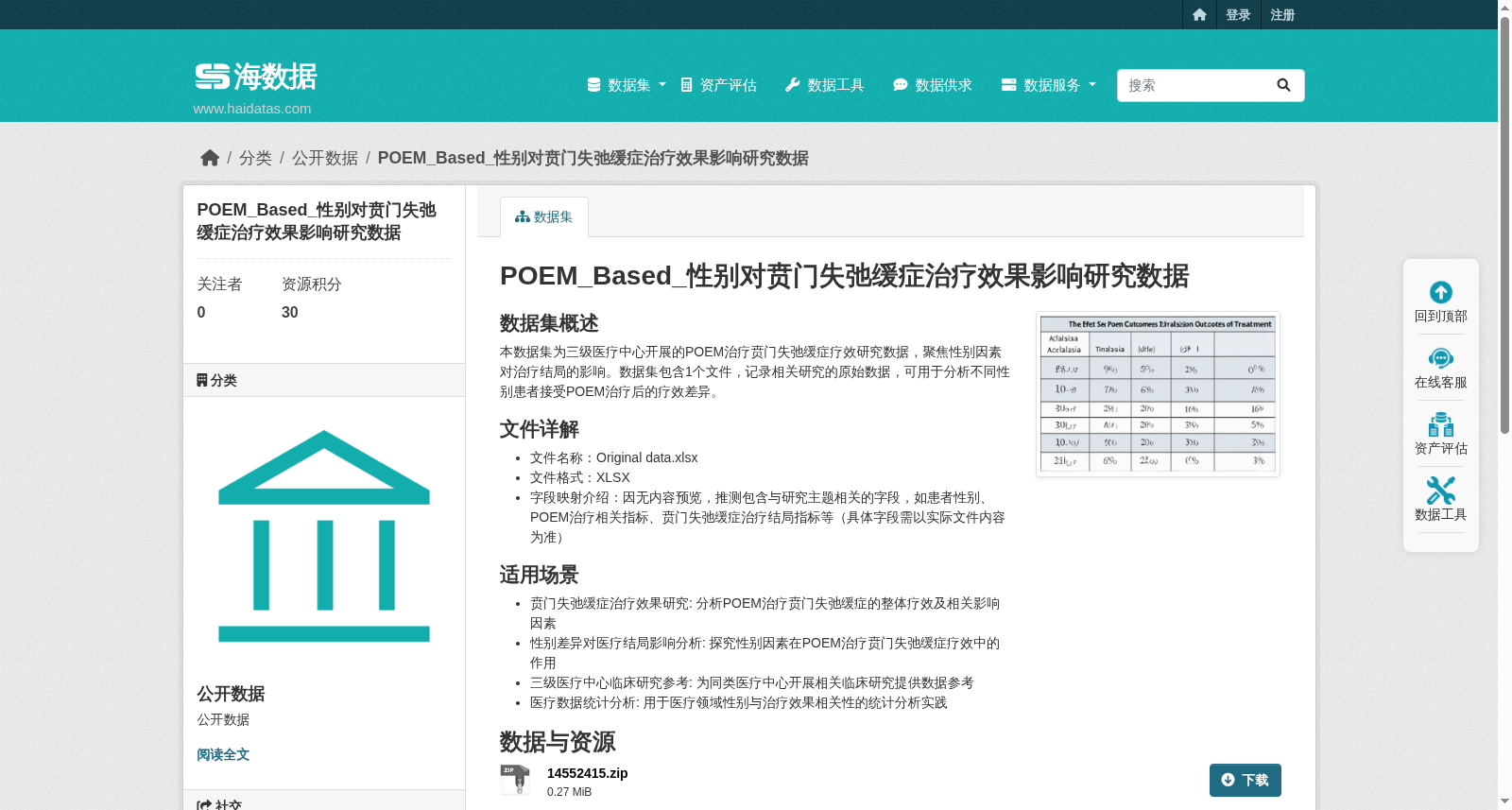 POEM_Based_性别对贲门失弛缓症治疗效果影响研究数据