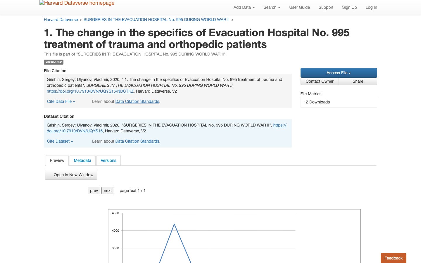 Evacuation Hospital No. 995治疗创伤和骨科患者的具体变化