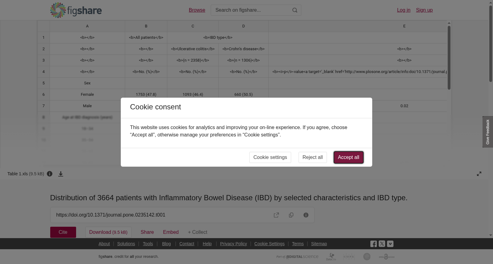 3664例炎症性肠病（IBD）患者按选定特征与疾病亚型分布数据集