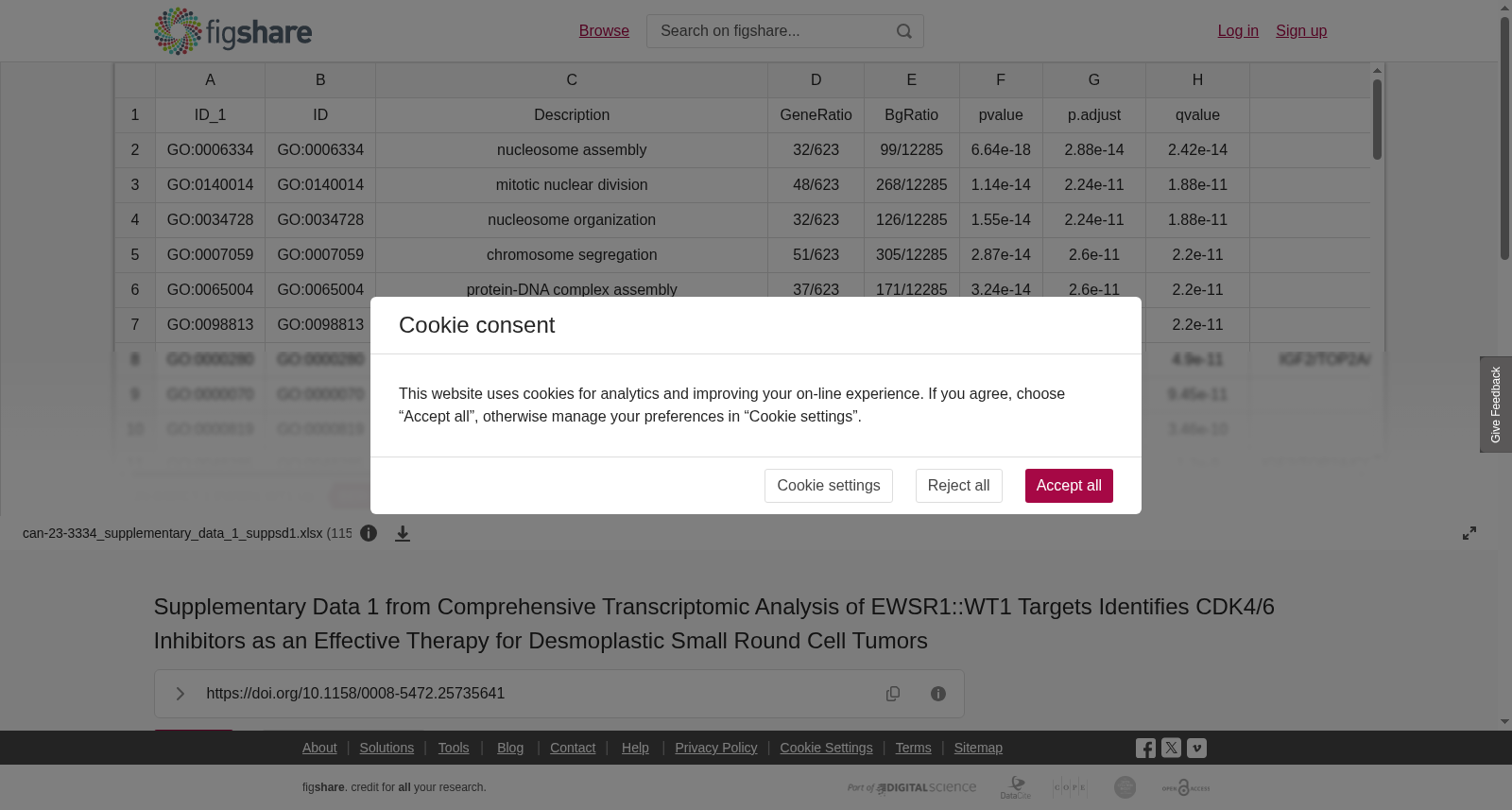 EWSR1::WT1靶点全面转录组分析识别CDK4/6抑制剂为促结缔组织增生性小圆细胞肿瘤有效疗法的补充数据1