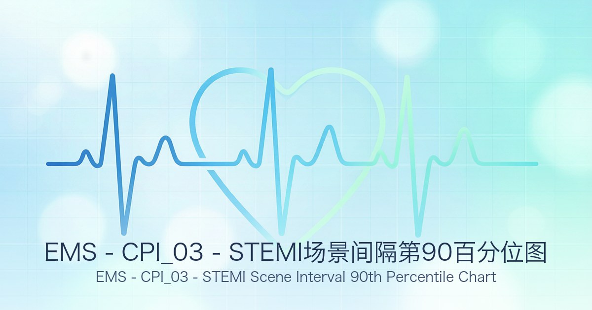EMS - CPI_03 - STEMI场景间隔第90百分位图