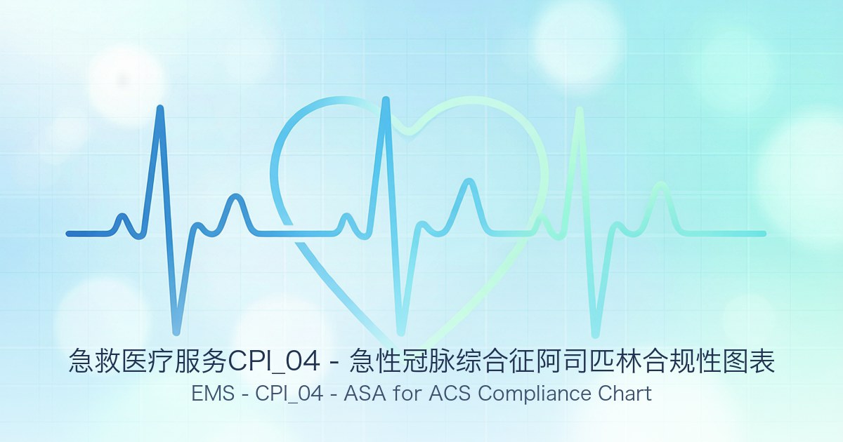 急救医疗服务CPI_04 - 急性冠脉综合征阿司匹林合规性图表
