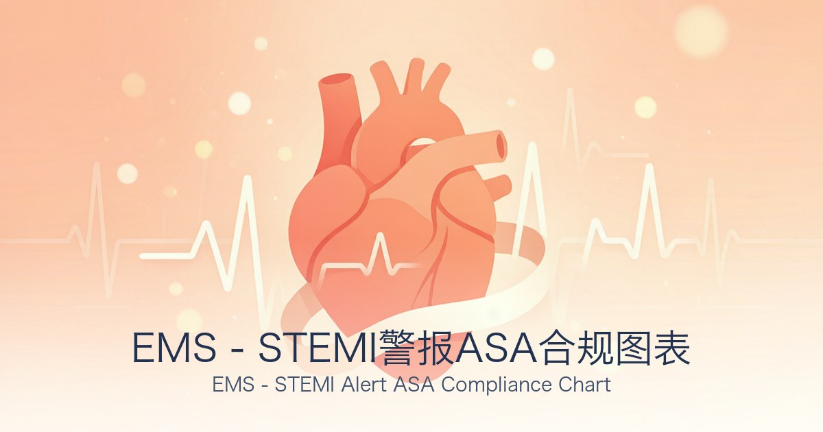EMS - STEMI警报ASA合规图表