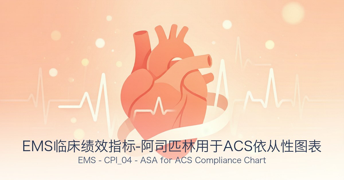 EMS临床绩效指标-阿司匹林用于ACS依从性图表