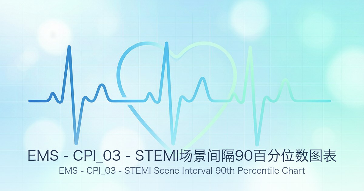 EMS - CPI_03 - STEMI场景间隔90百分位数图表