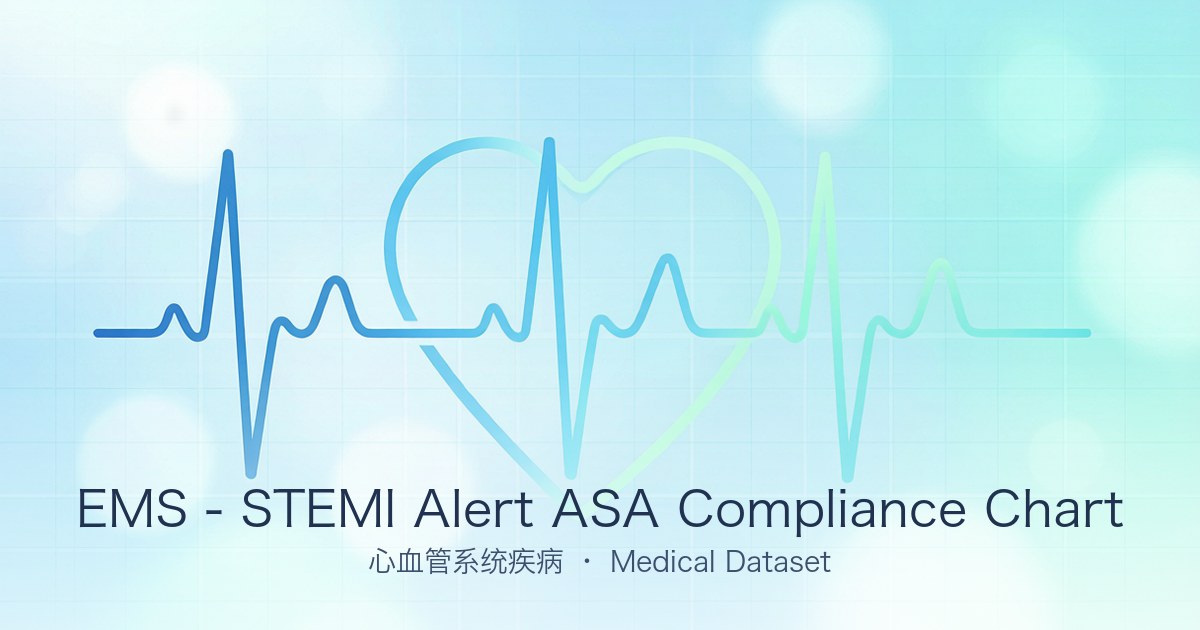 EMS - STEMI Alert ASA Compliance Chart