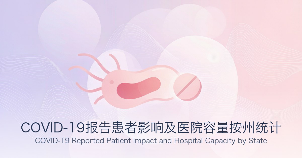 COVID-19报告患者影响及医院容量按州统计