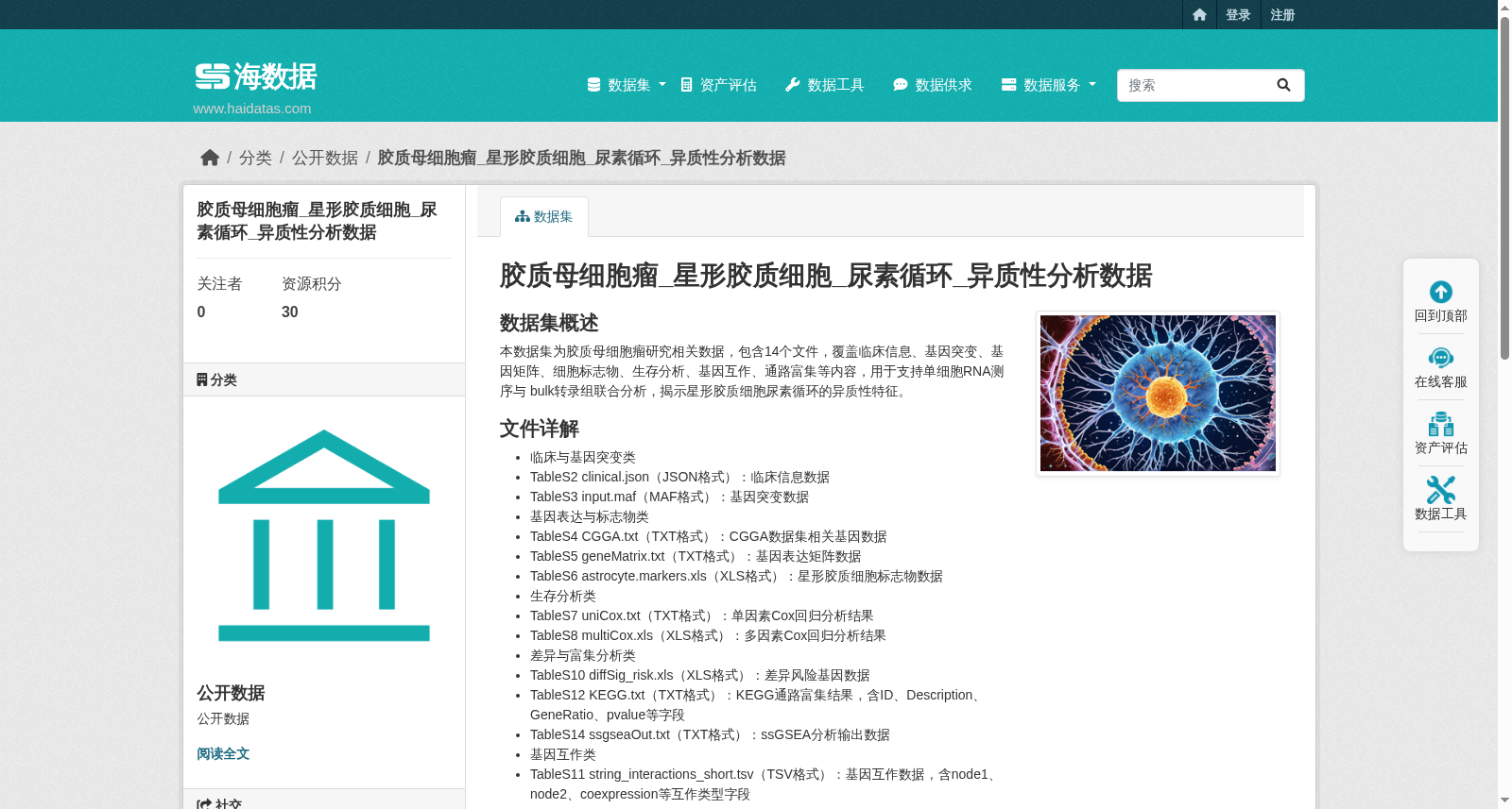 胶质母细胞瘤_星形胶质细胞_尿素循环_异质性分析数据