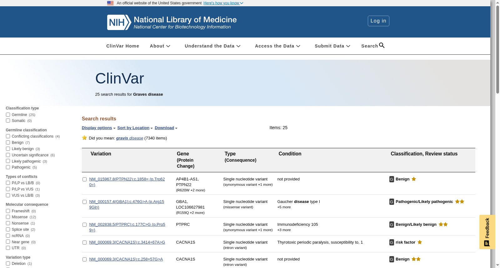 ClinVar Graves Disease Records