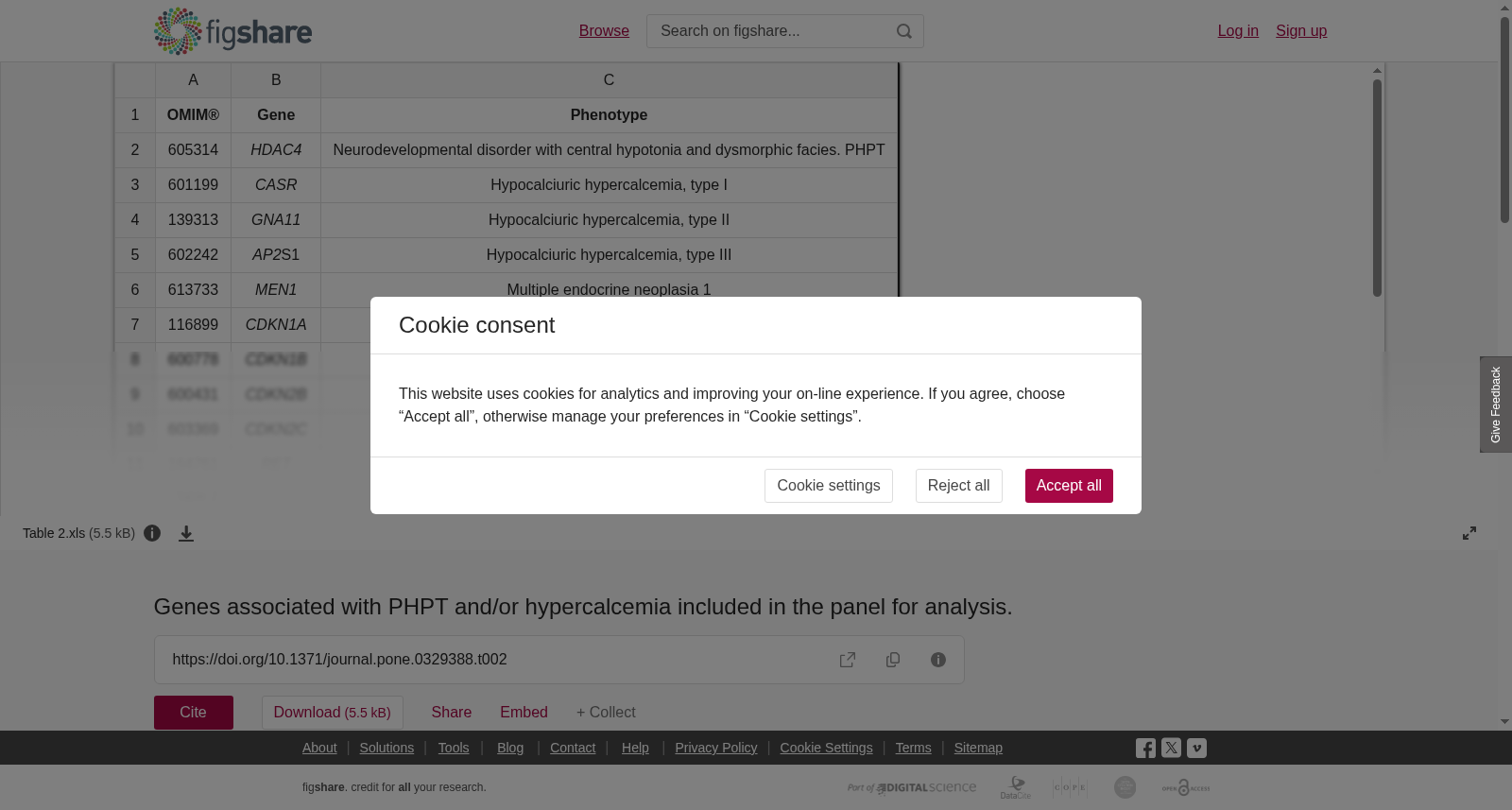 Genes associated with PHPT and/or hypercalcemia included in the panel for analysis