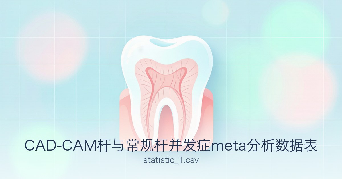 CAD-CAM杆与常规杆并发症meta分析数据表