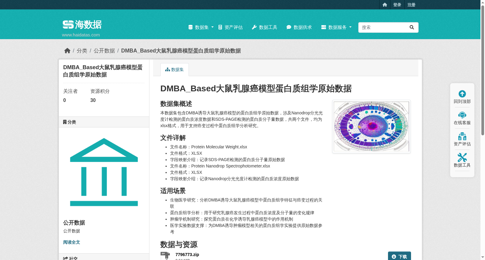 DMBA_Based大鼠乳腺癌模型蛋白质组学原始数据