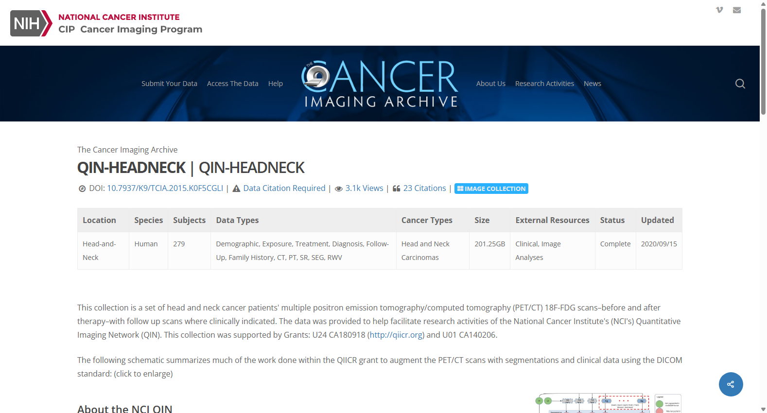 QIN-HEADNECK